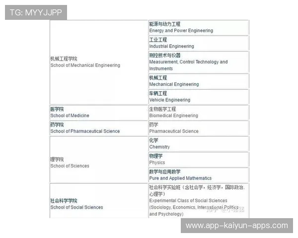 篮球在中国大学双语教学课程体系中的引入方式，篮球双语是什么课